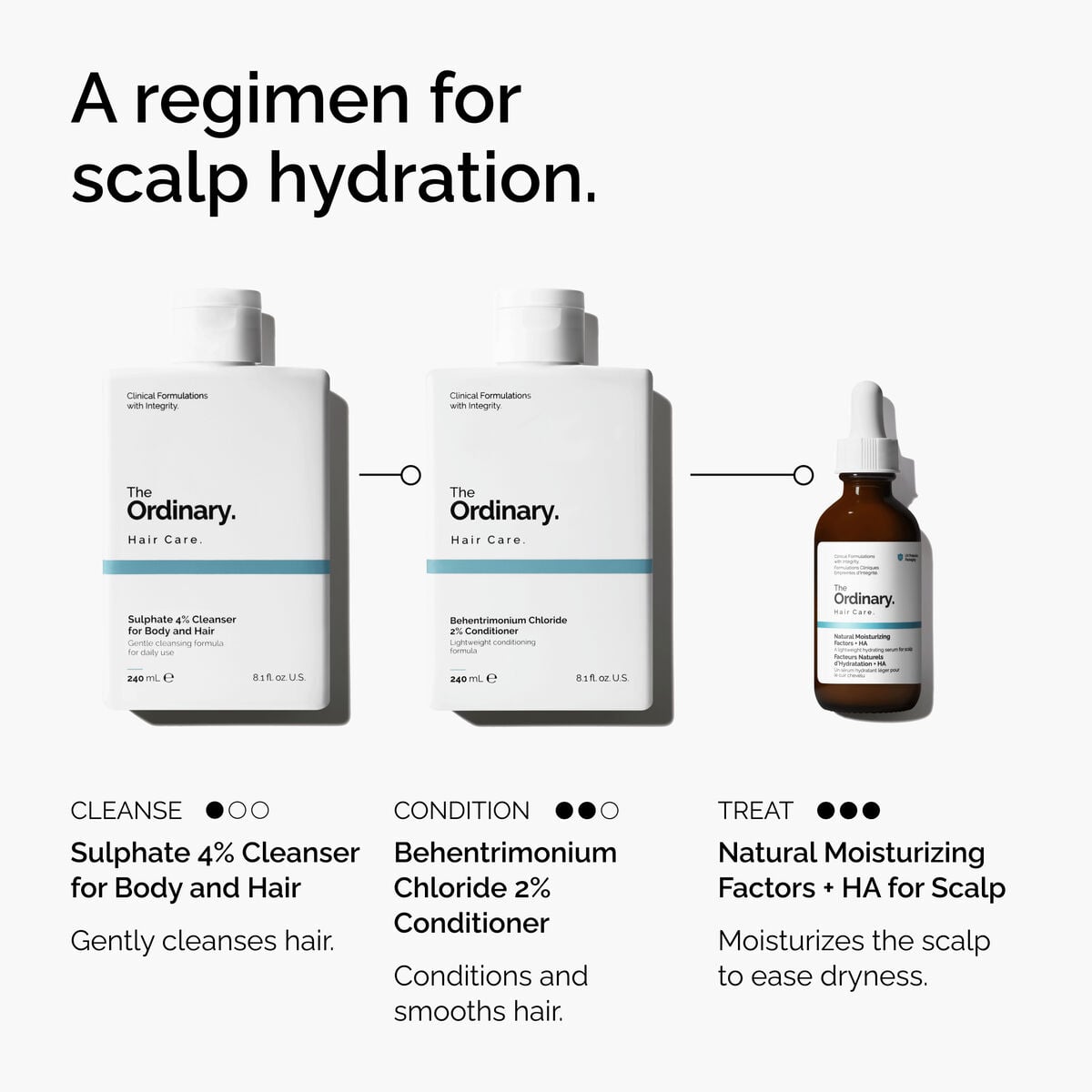 natural-moisturizing-factors-ha-for-scalp-w5 FY25-D41247-ORD-Web-PDP-NMF-HA-Scalp-1x1-EN-5.jpg