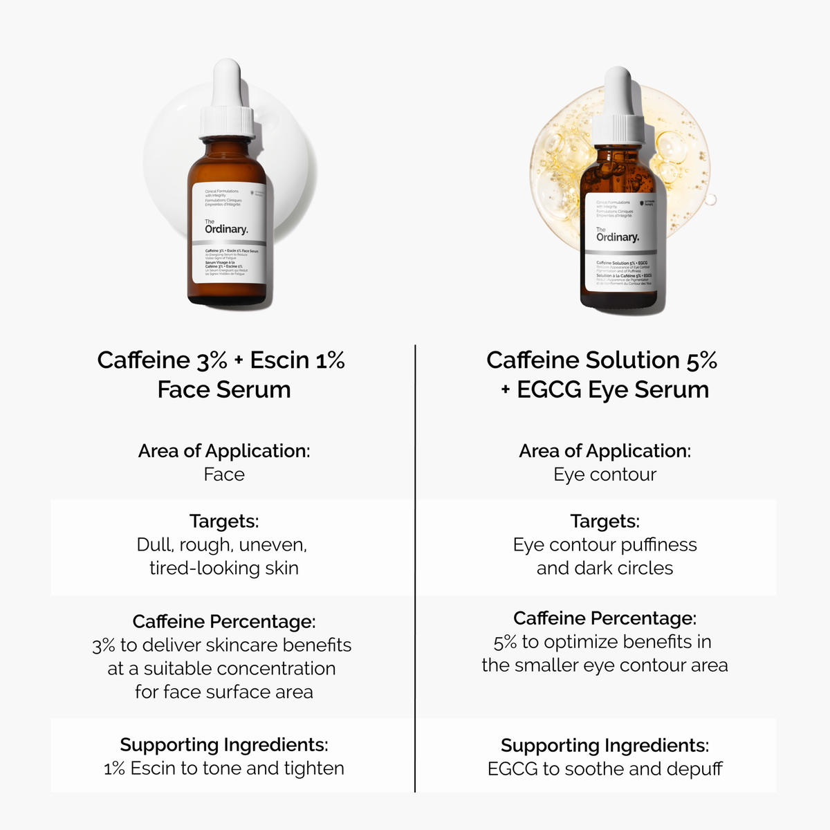 caffeine-3-escin-1-face-serum-a7 caffeine-serum-comparison-graphic.png