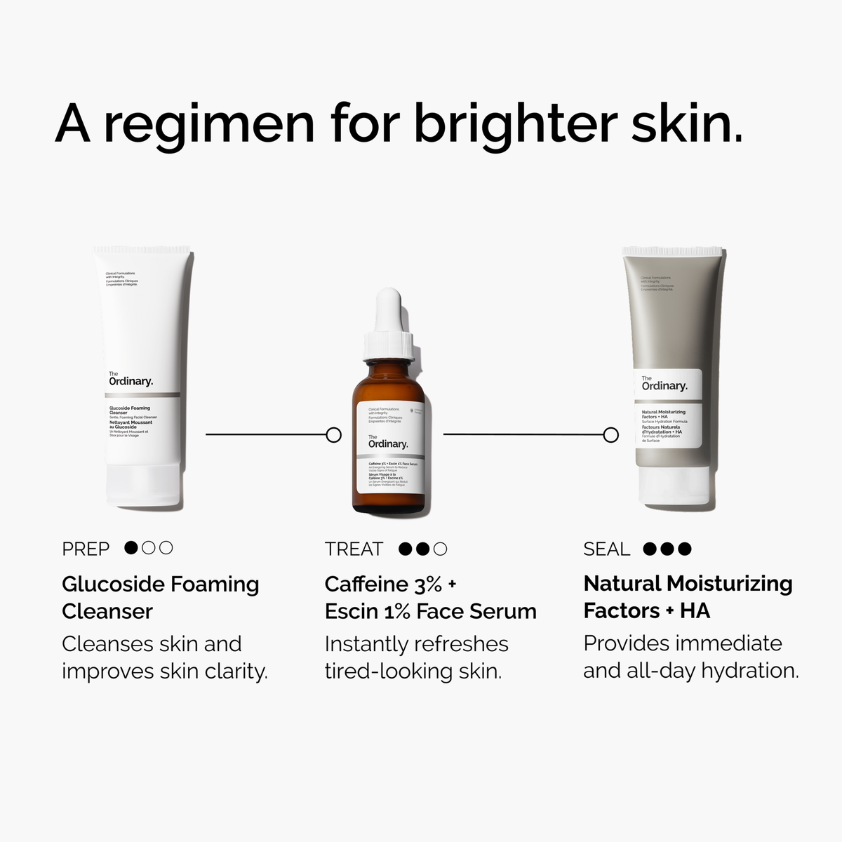 caffeine-3-escin-1-face-serum-a7 ord-caffeine-3pct-escin-1pct-face-serum-regimen-graphic.png