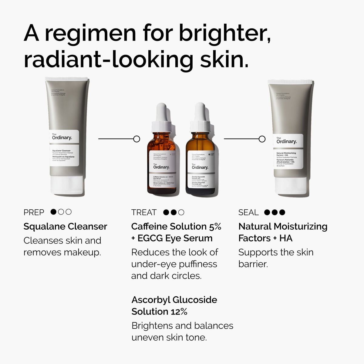 caffeine-solution-5-egcg-eye-serum-y4 ord-caffeine-5pct-egcg-eye-serum-regimen-graphic.jpg