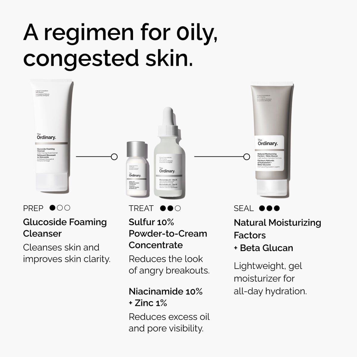 sulfur-10-powder-to-cream-concentrate-q2 ord-sulfur-10pct-powder-to-cream-concentrate-regimen-graphic.jpg